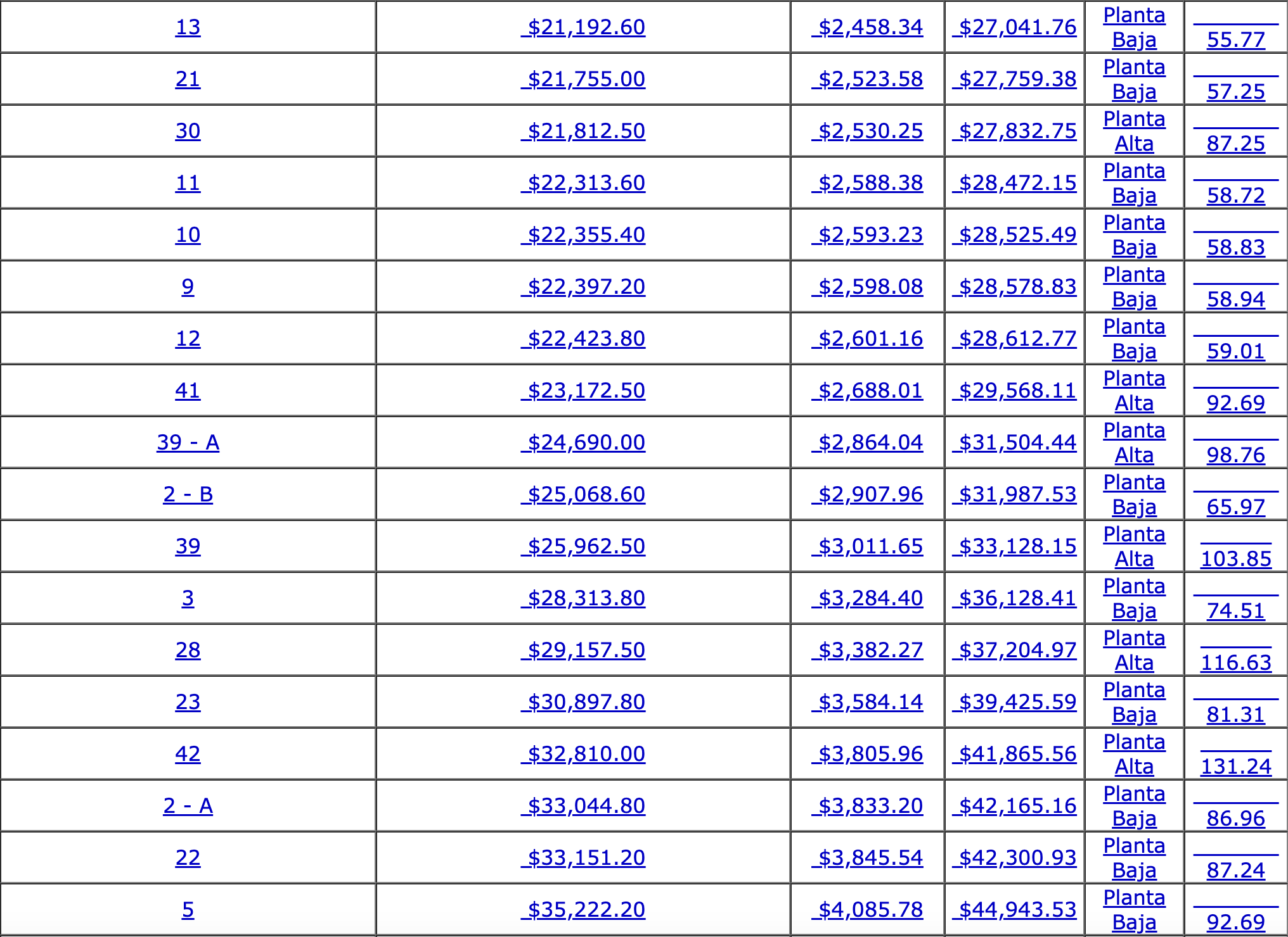 Plaza Harbour - Tabla de valores y precios 2